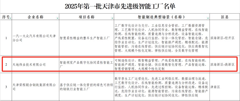 3-25061GF520J3 Z6·尊龙「中国区」官方网站