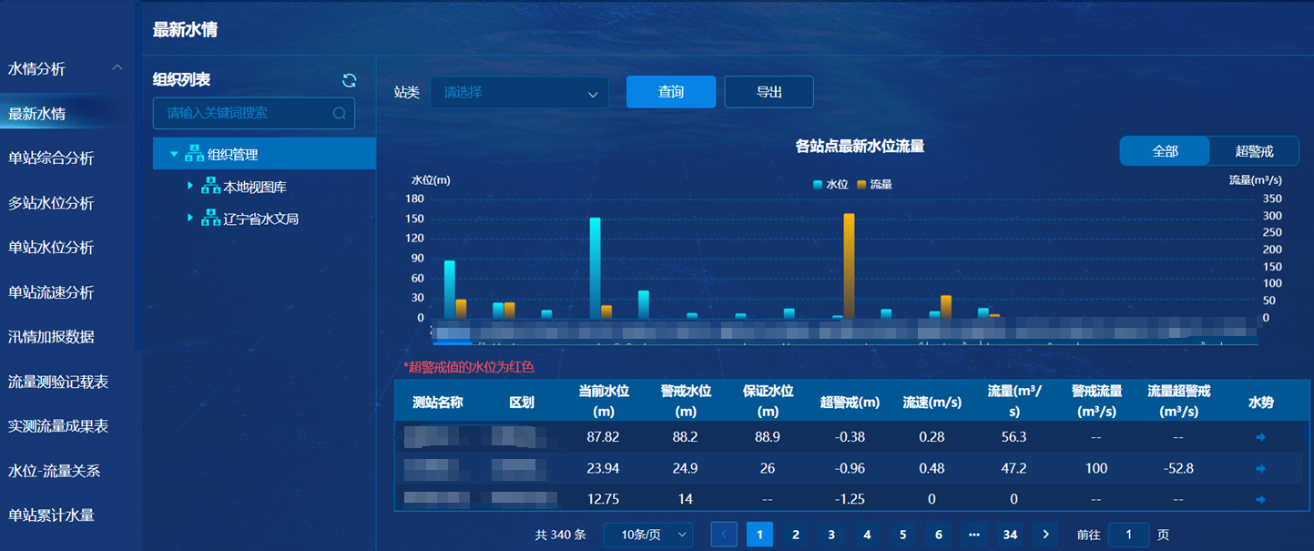 3-250P10Z012544 Z6·尊龙「中国区」官方网站