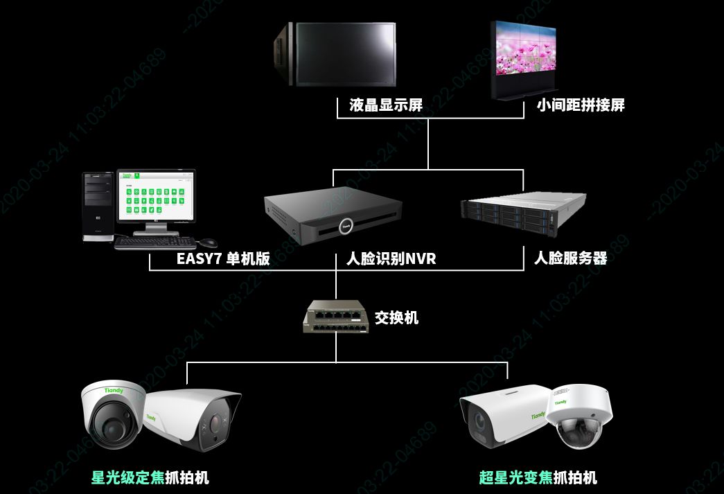 3-200326102535120 Z6·尊龙「中国区」官方网站