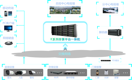 3-20062P91505510 Z6·尊龙「中国区」官方网站